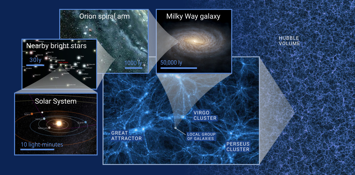 the diagrams of local galaxies grouping