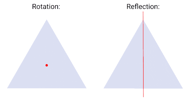 Two elementary symmetries of an equilateral triangle