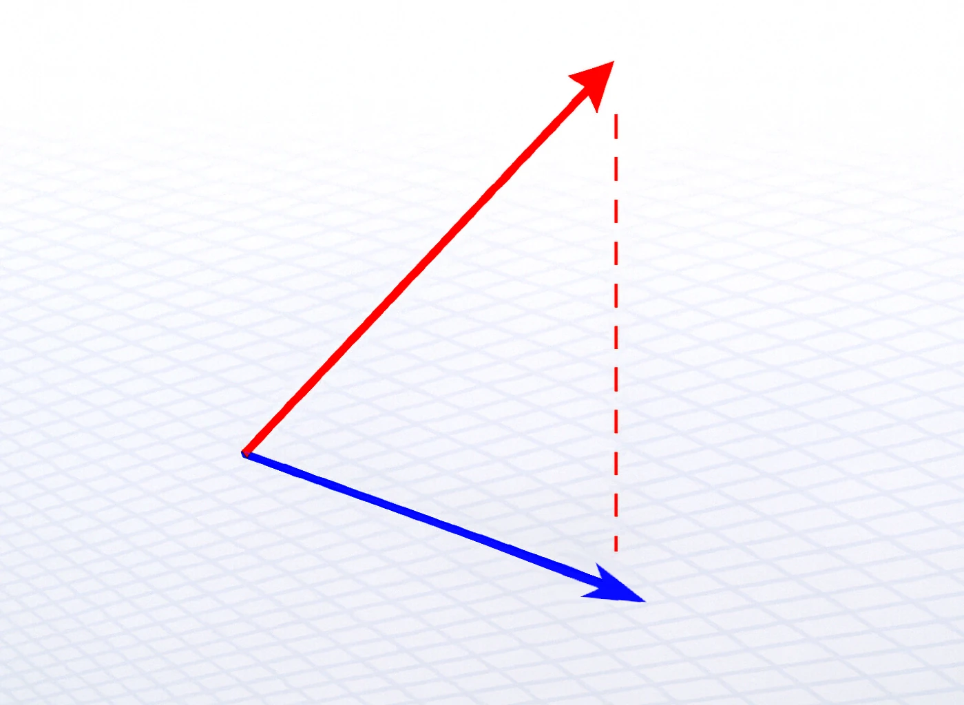 Plot showing two arrows and a dashed line that marks the projection of one arrow onto the other.