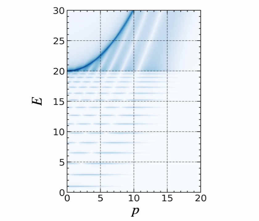 Image illustrating the EP 64