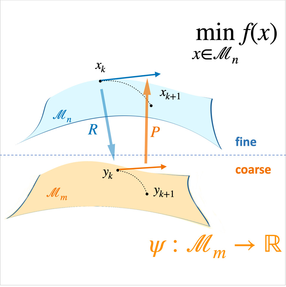 Image illustrating the EP 49